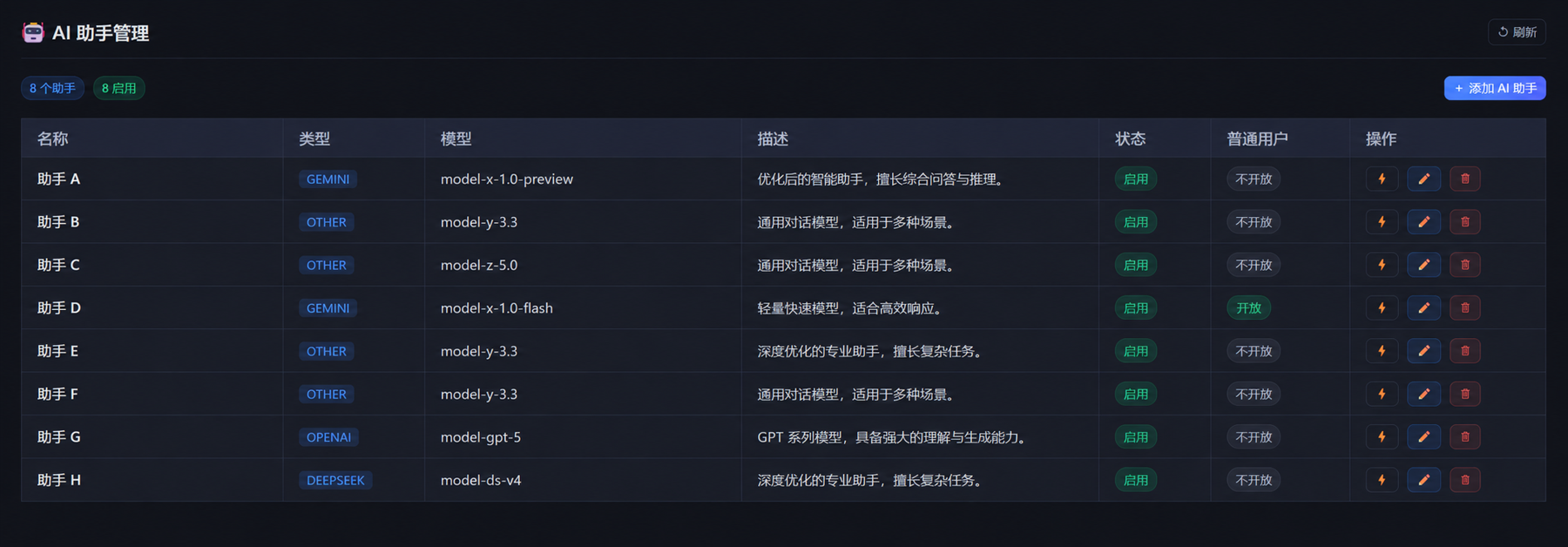 AI 助手集中管理界面